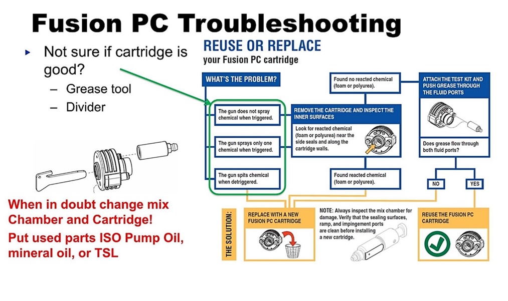 PC Troubleshooting Matrix